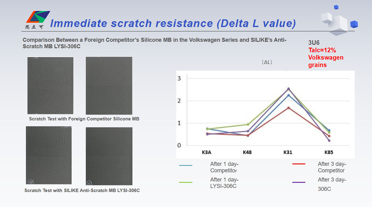 Relevant Performance Test Evaluations1