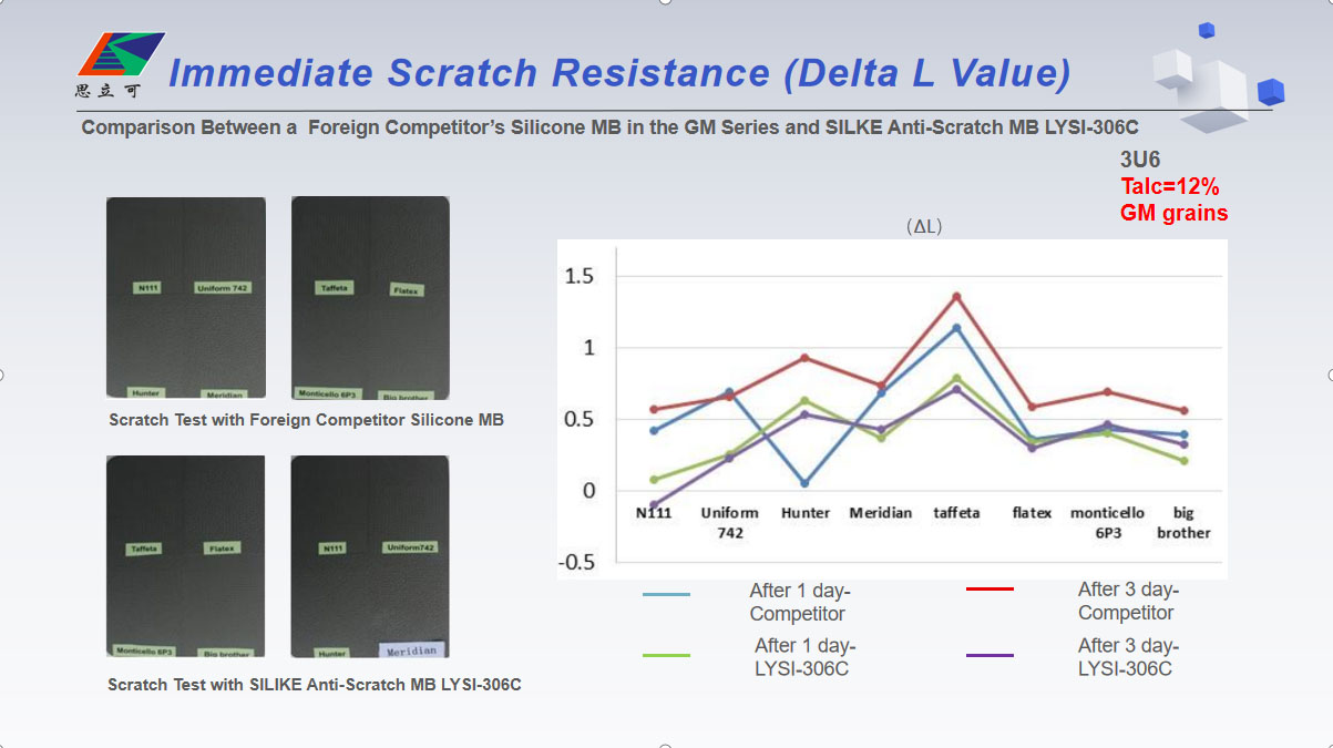 Relevant Performance Test Evaluations2