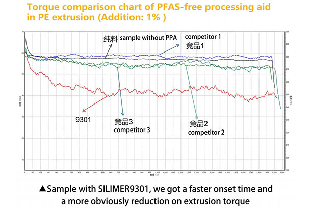 Relevant Performance Test Evaluations3