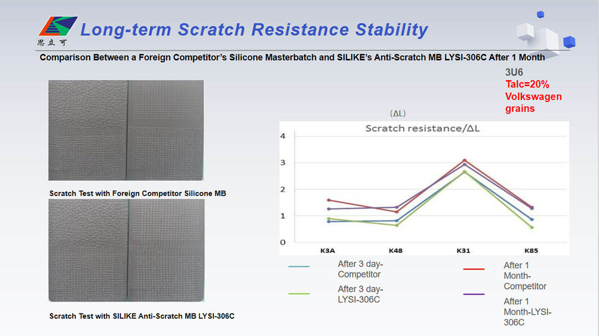 Relevant Performance Test Evaluations3