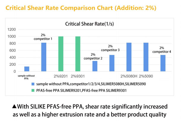 Relevant Performance Test Evaluations4