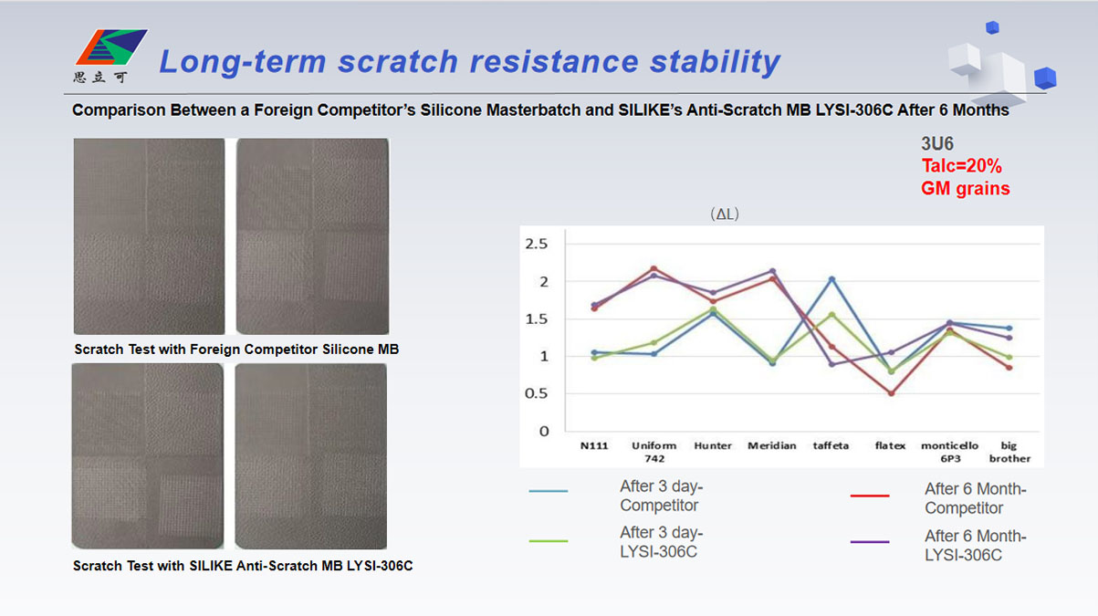 Relevant Performance Test Evaluations4