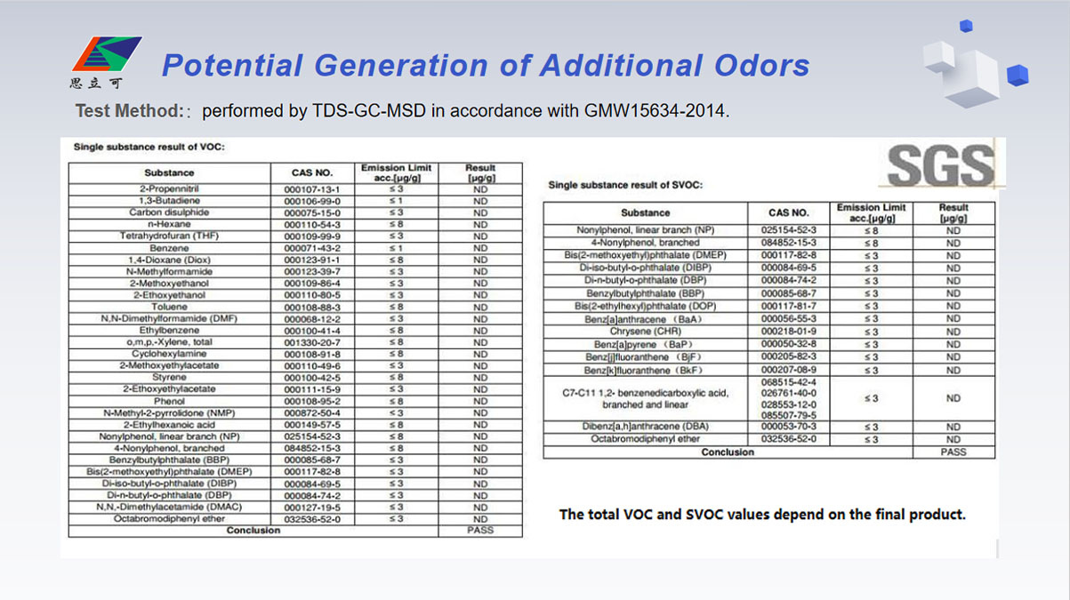 Relevant Performance Test Evaluations6