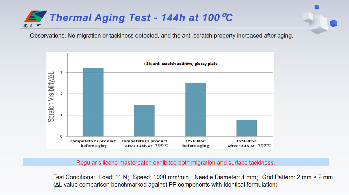 Relevant Performance Test Evaluations7